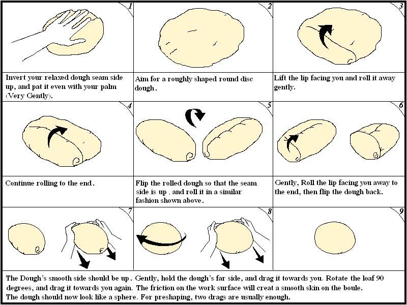 How To Shape A Loaf Of Bread Dough Bread Poster